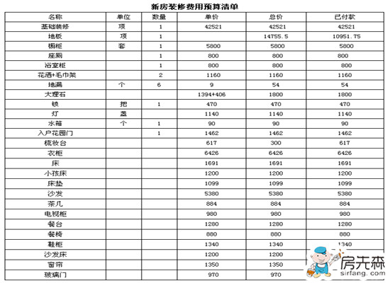 新房装修费用包括哪几项 新房装修费用清单告诉你