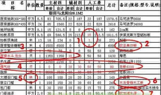 装修公司低预算有陷阱 你跳进去怎么爬出来？！