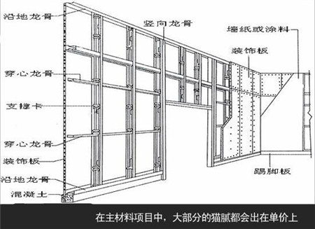 装修师傅告诉你装修预算中的陷阱 你知道多少