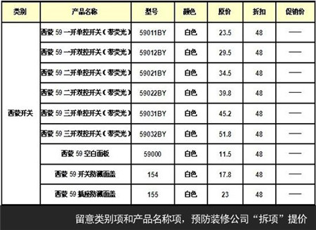 装修师傅告诉你装修预算中的陷阱 你知道多少