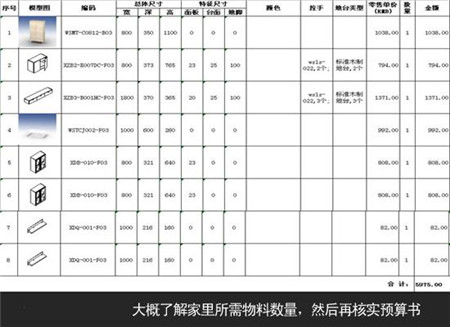 装修师傅告诉你装修预算中的陷阱 你知道多少