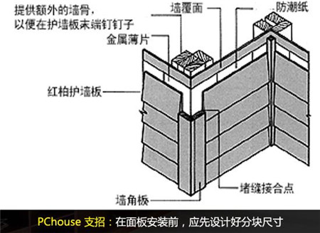 墙面特色装饰 护墙板安装施工攻略