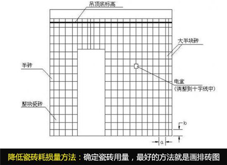 装修想省钱 先降低四大主材的耗损量