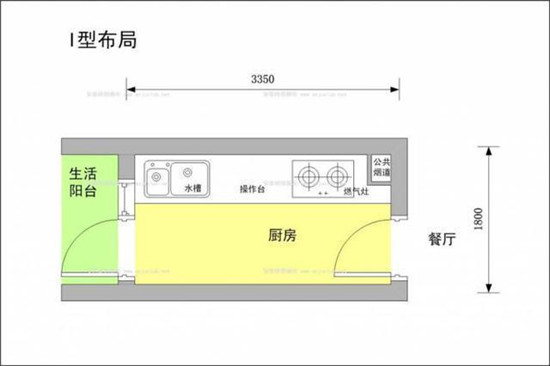 厨房装修最烦的不就是橱柜吗 看懂不发愁了