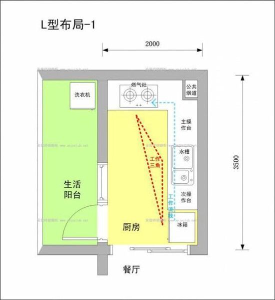 厨房装修最烦的不就是橱柜吗 看懂不发愁了