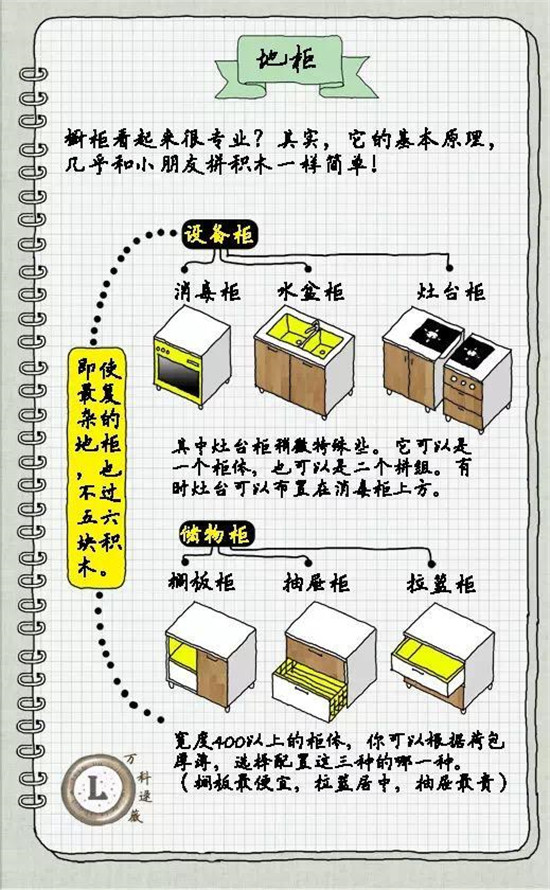 看了这样的橱柜设计我想把家里的橱柜砸了！