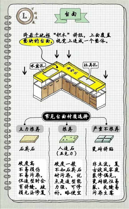 看了这样的橱柜设计我想把家里的橱柜砸了！