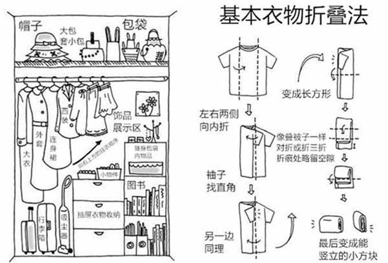 长那么大不会叠衣服 衣柜中衣物折叠收纳有方法 学习了