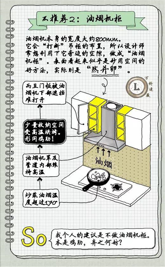 看了这样的橱柜设计我想把家里的橱柜砸了！