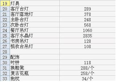 設(shè)計(jì)師拿朋友房子練手，3萬(wàn)3改造80平老房（附價(jià)格清單）