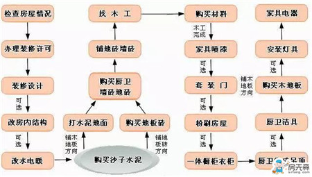 装修完毕，来说说装修那些事