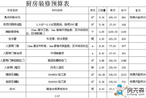 学会这几招，轻松搞定厨房装修预算！