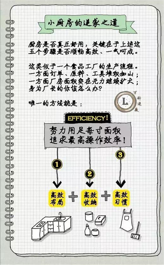 高级设计师告诉你4平米的厨房设计出6平米的地方！