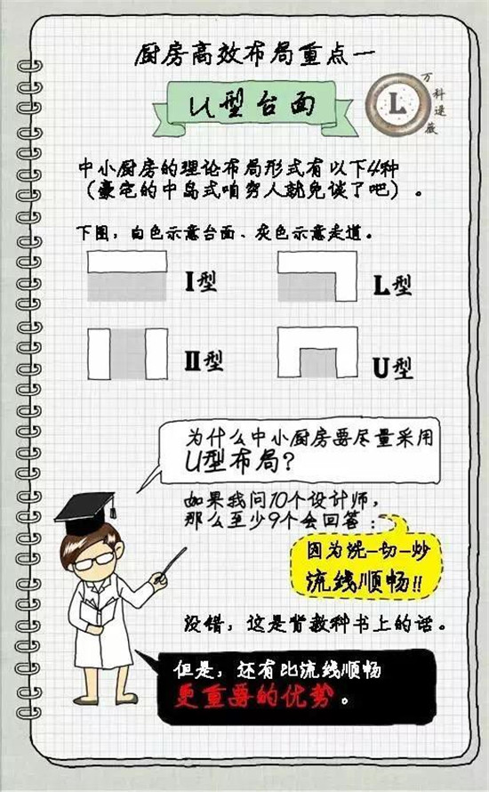 高级设计师告诉你4平米的厨房设计出6平米的地方！