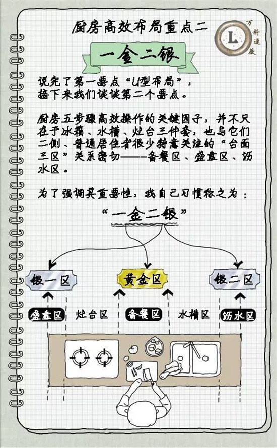 高级设计师告诉你4平米的厨房设计出6平米的地方！