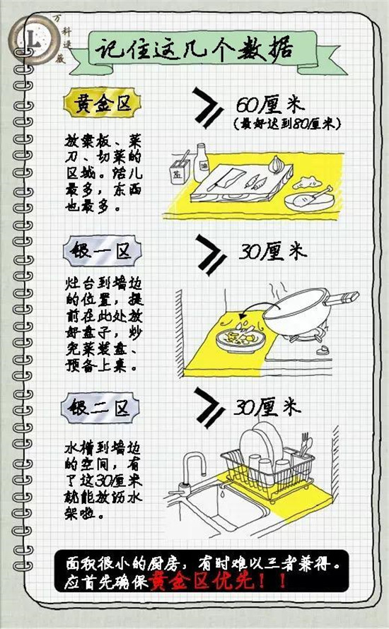 高级设计师告诉你4平米的厨房设计出6平米的地方！