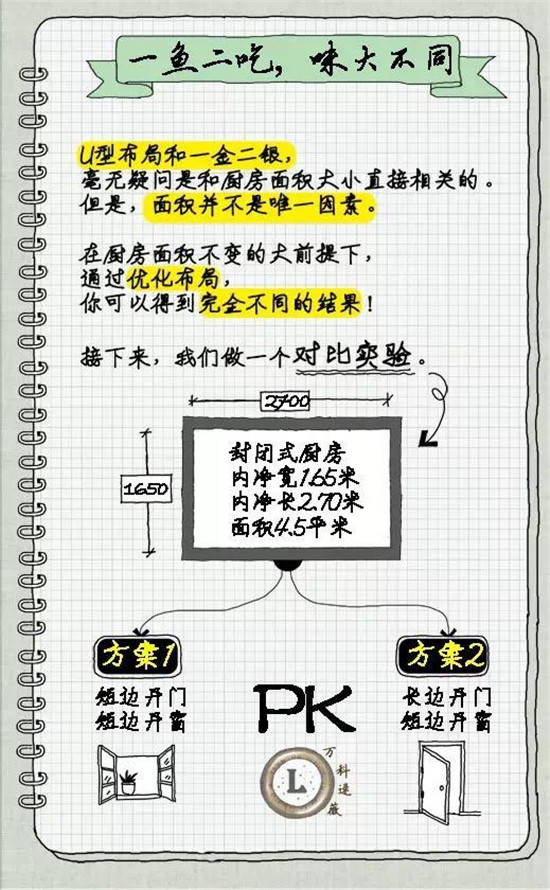 高级设计师告诉你4平米的厨房设计出6平米的地方！