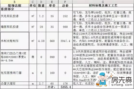 看懂装修预算 避开预算猫腻