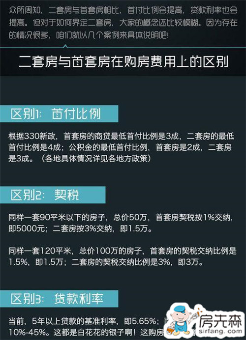 首套房与二套房区别在哪？6个案例明明白白！