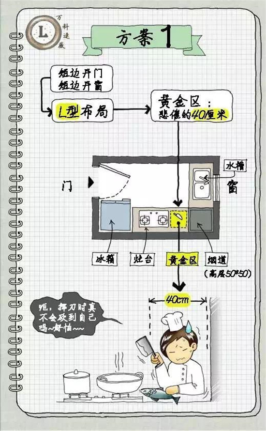 高级设计师告诉你4平米的厨房设计出6平米的地方！