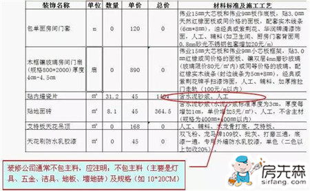 看懂装修预算 避开预算猫腻