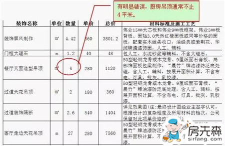 看懂装修预算 避开预算猫腻