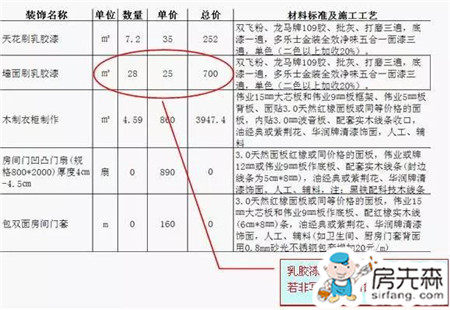 看懂装修预算 避开预算猫腻