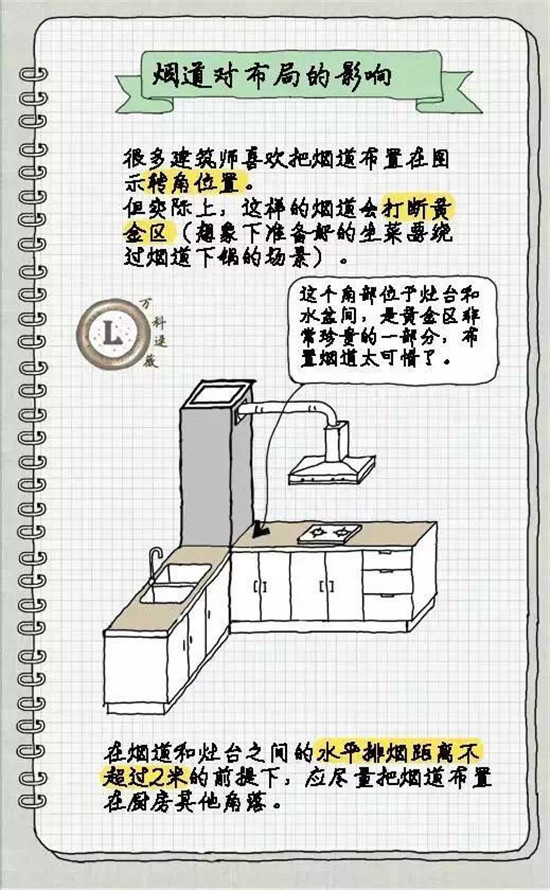 高级设计师告诉你4平米的厨房设计出6平米的地方！