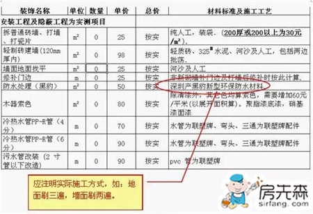 看懂装修预算 避开预算猫腻