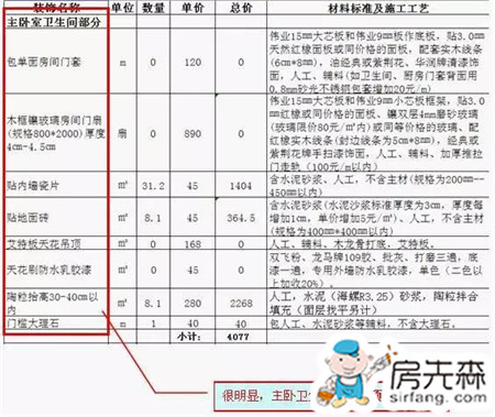 看懂装修预算 避开预算猫腻