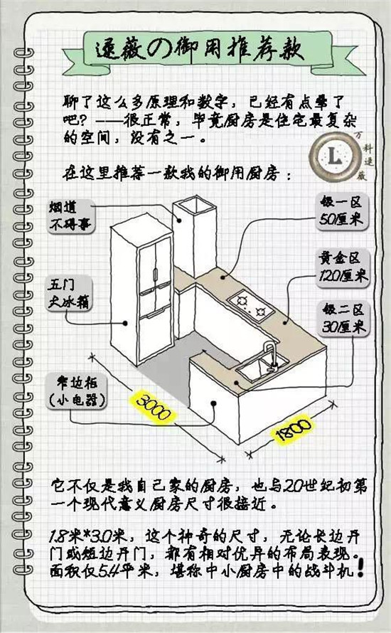 高级设计师告诉你4平米的厨房设计出6平米的地方！