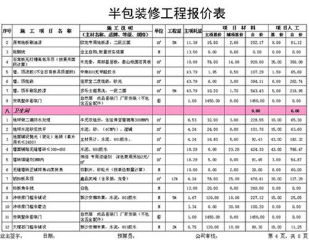 选择半包装修的优缺点及施工要点