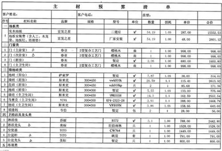 选择半包装修的优缺点及施工要点