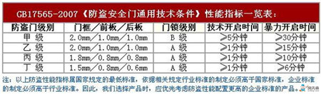 装修，你需要知道这些门的门道！