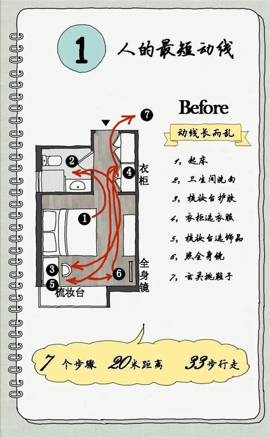 你见过一平米的衣帽间居然也可以如此精彩吗？