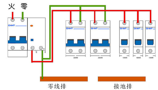 开关插座安装要想的挺多的 位置高度安全等