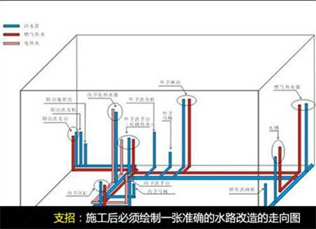 二手房装修之水电改造全攻略