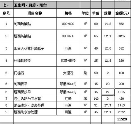 125平二手房装修案例 10万打造浪漫北欧风（厨卫篇）