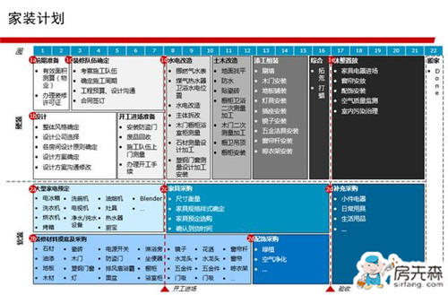 股市走向没办法控制？装修就要自己做主！