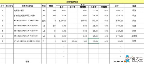 股市走向没办法控制？装修就要自己做主！