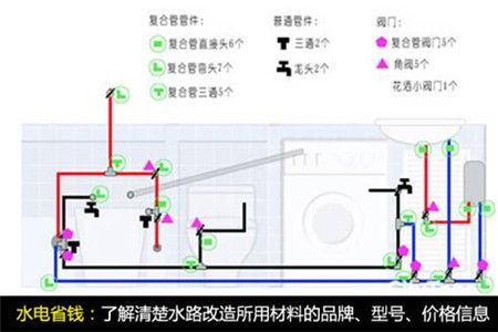 装修想省钱?小编教你水电改造小窍门