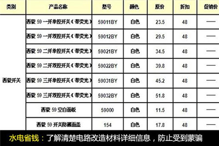 装修想省钱?小编教你水电改造小窍门