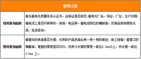 装修想省钱?小编教你水电改造小窍门