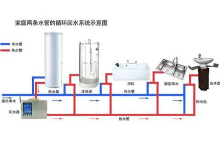 装修想省钱?小编教你水电改造小窍门