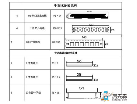 生态木规格明细表（附生态木图片）