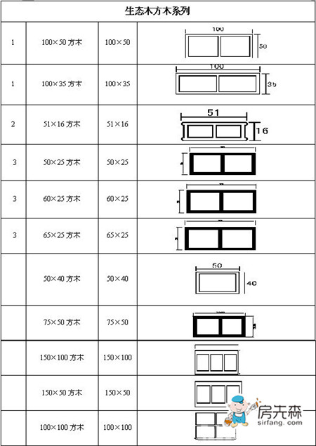 生态木规格明细表（附生态木图片）