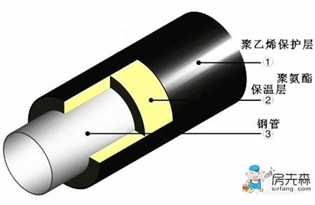 保温钢管报价及厂家