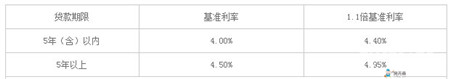 最新二套房公积金贷款政策 二套房公积金贷款利率及条件