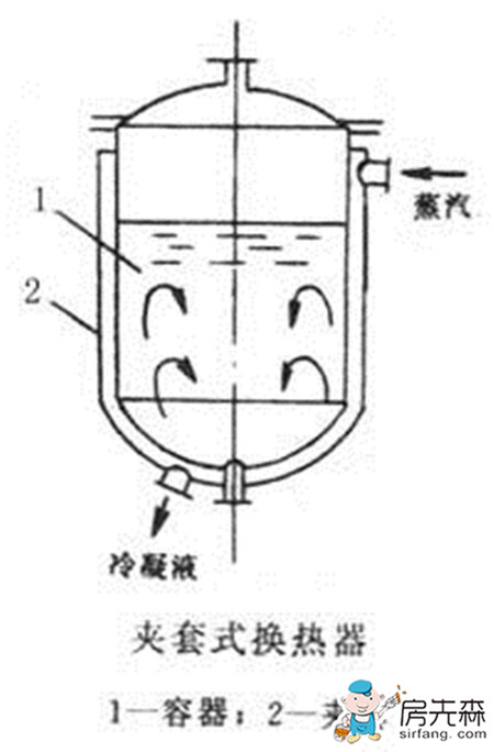 换热器种类介绍 种类这么多，你震惊了吗？