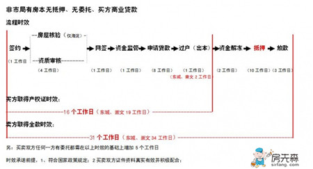 二手房交易流程及注意事项 相关费用详解